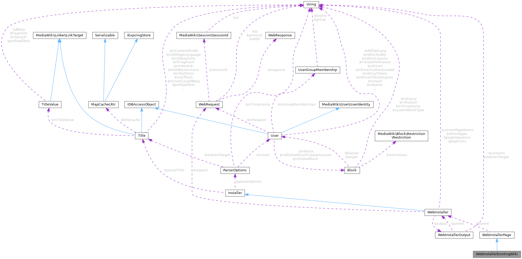 Collaboration graph