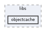 tests/phpunit/includes/libs/objectcache