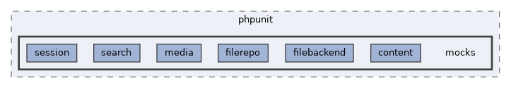 tests/phpunit/mocks