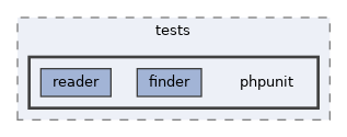 extensions/LocalisationUpdate/tests/phpunit