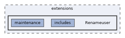 extensions/Renameuser