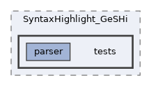 extensions/SyntaxHighlight_GeSHi/tests