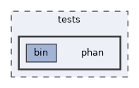 tests/phan