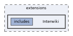 extensions/Interwiki