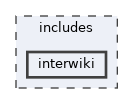 includes/interwiki