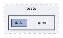 tests/qunit