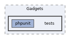 extensions/Gadgets/tests