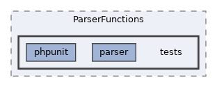 extensions/ParserFunctions/tests