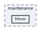 maintenance/hhvm