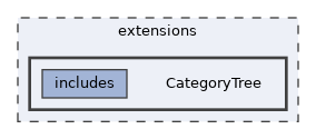 extensions/CategoryTree