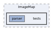 extensions/ImageMap/tests