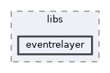 includes/libs/eventrelayer