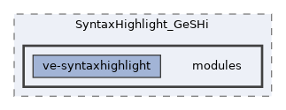 extensions/SyntaxHighlight_GeSHi/modules