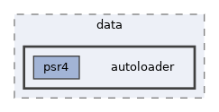 tests/phpunit/data/autoloader