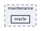 maintenance/oracle
