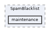 extensions/SpamBlacklist/maintenance