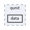 tests/qunit/data