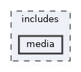 includes/media