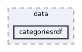 tests/phpunit/data/categoriesrdf