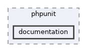 tests/phpunit/documentation