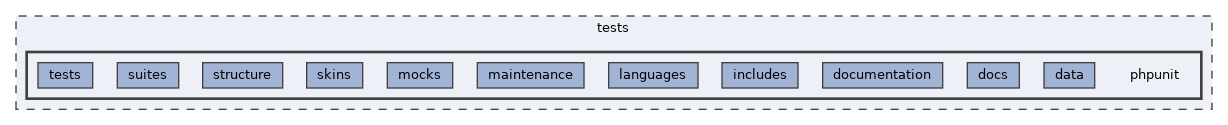 tests/phpunit