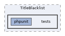 extensions/TitleBlacklist/tests