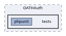 extensions/OATHAuth/tests