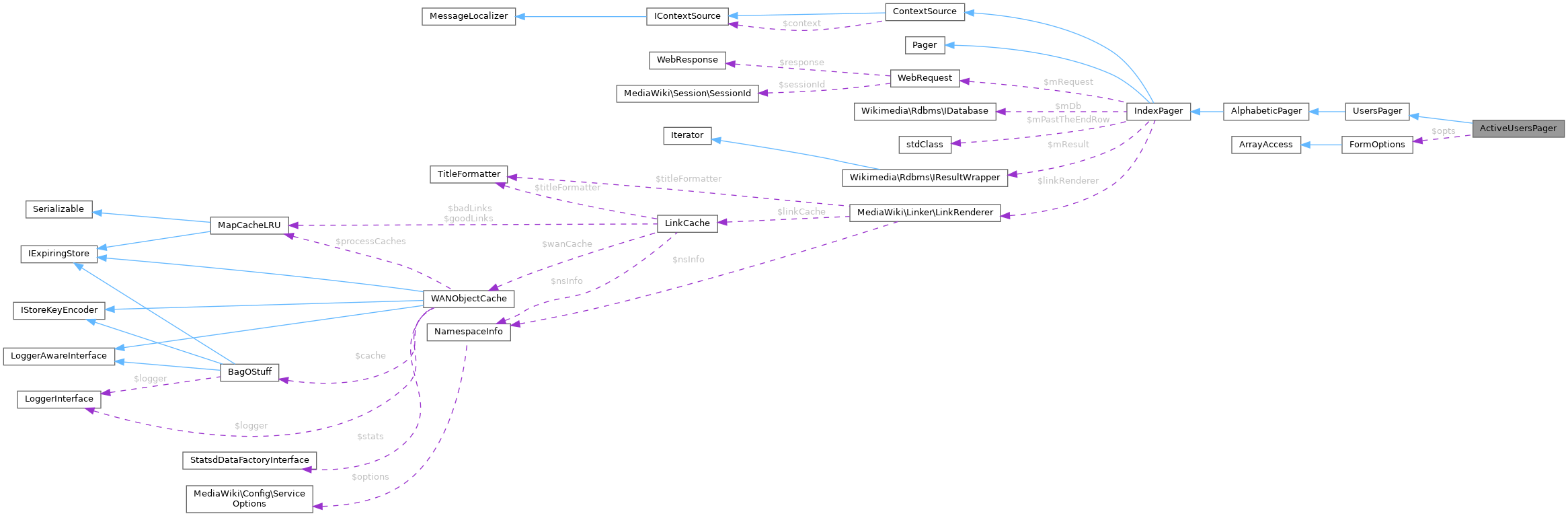 Collaboration graph