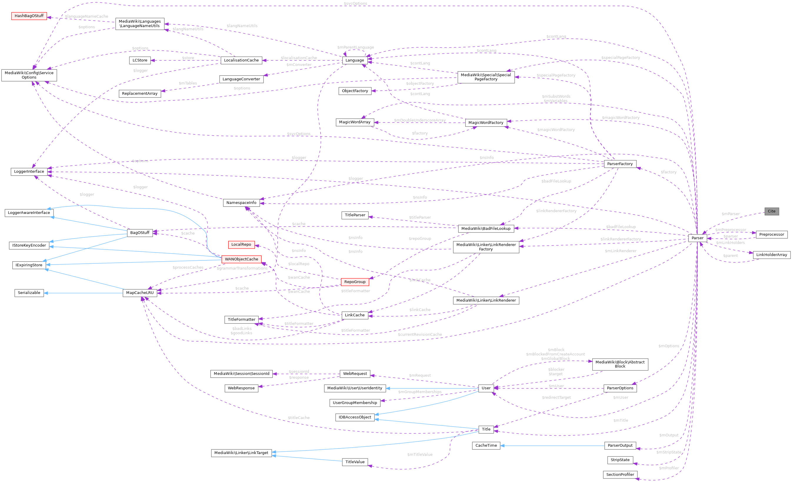 Collaboration graph