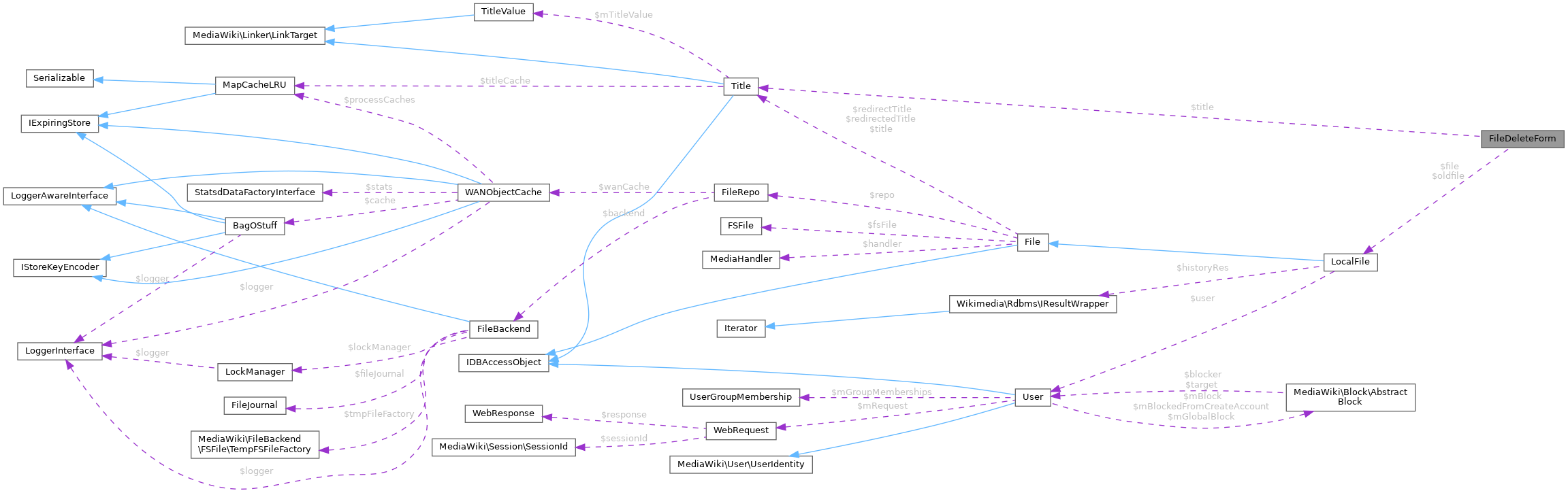 Collaboration graph