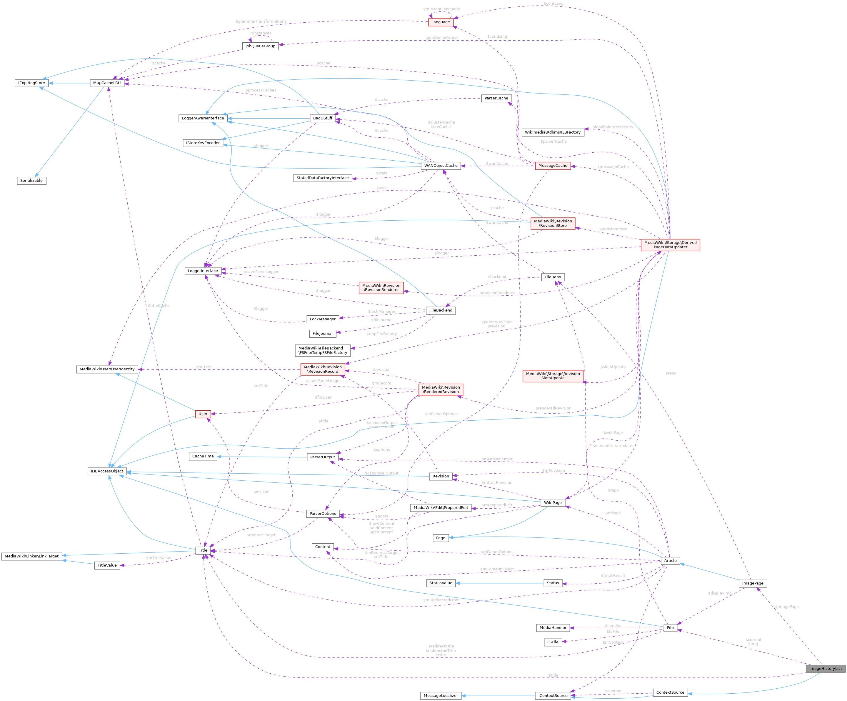 Collaboration graph