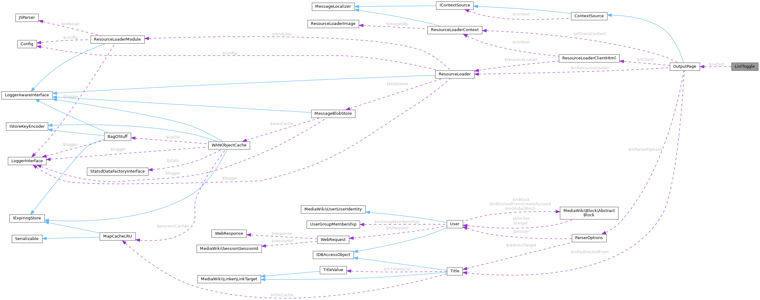 Collaboration graph