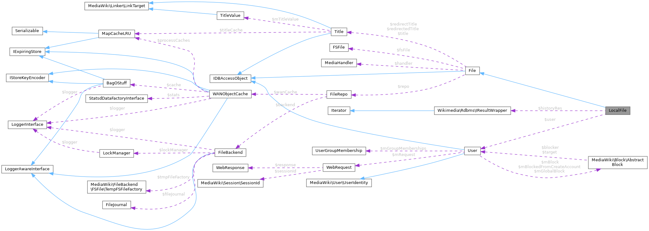 Collaboration graph