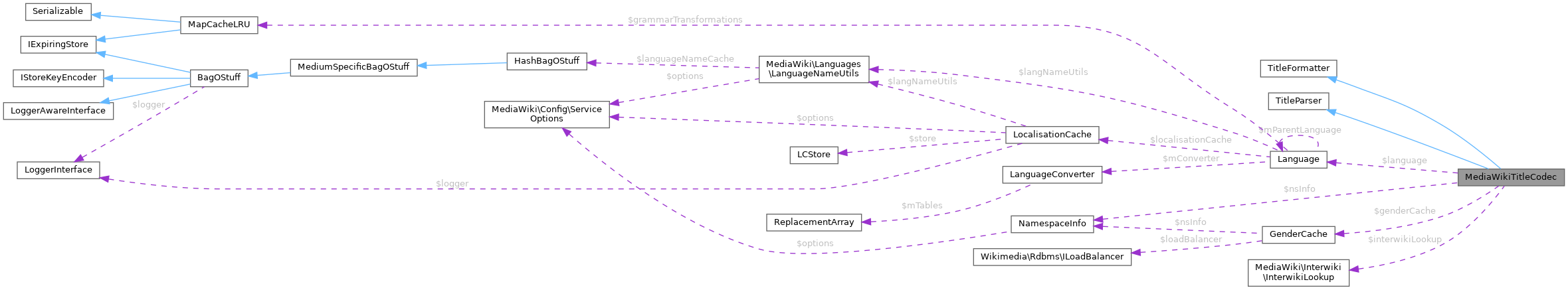 mediawiki parser functions