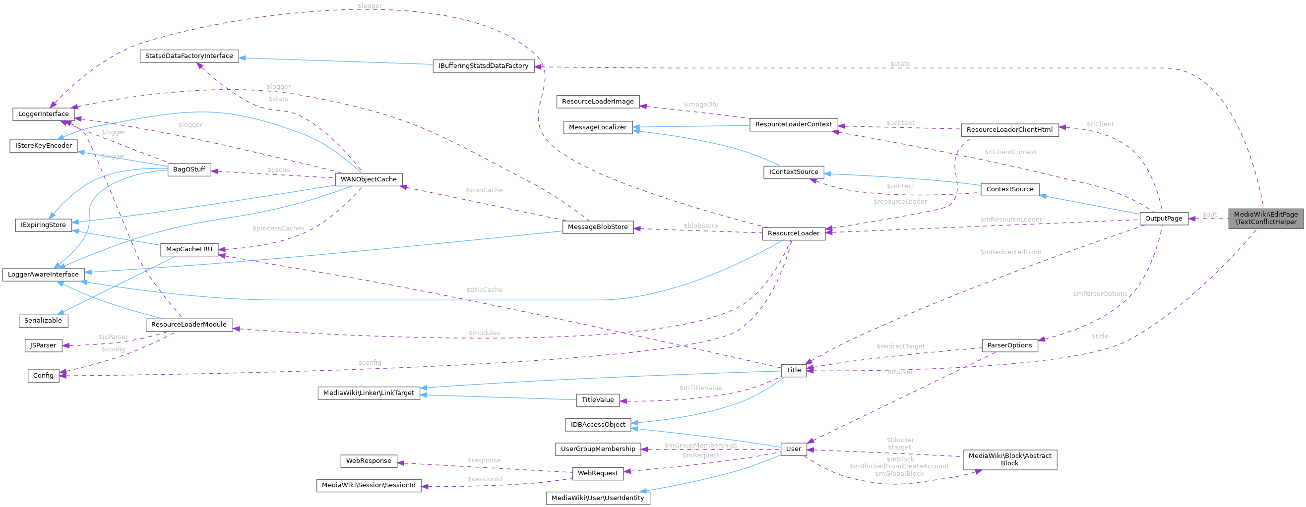 Collaboration graph