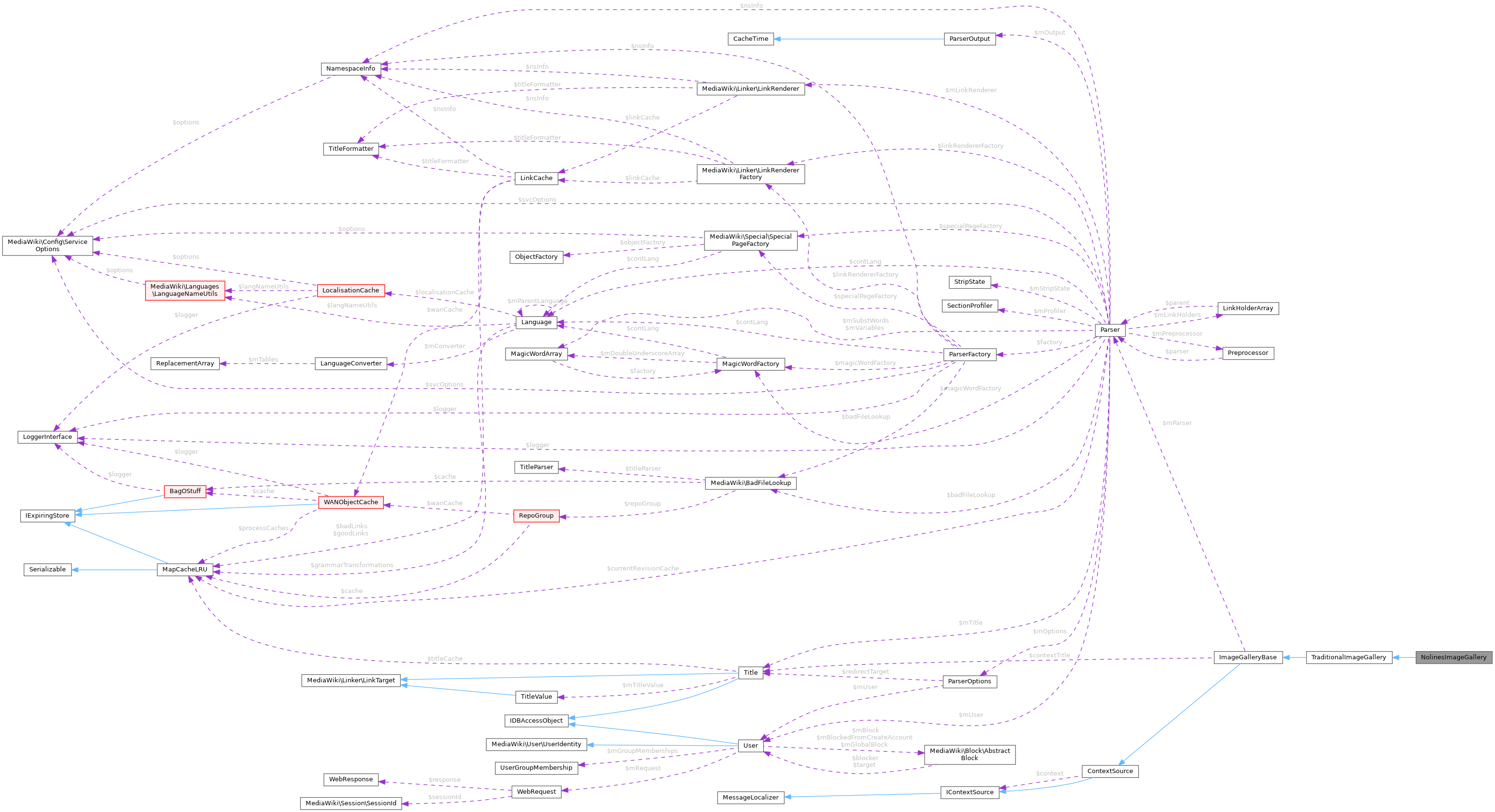 Collaboration graph