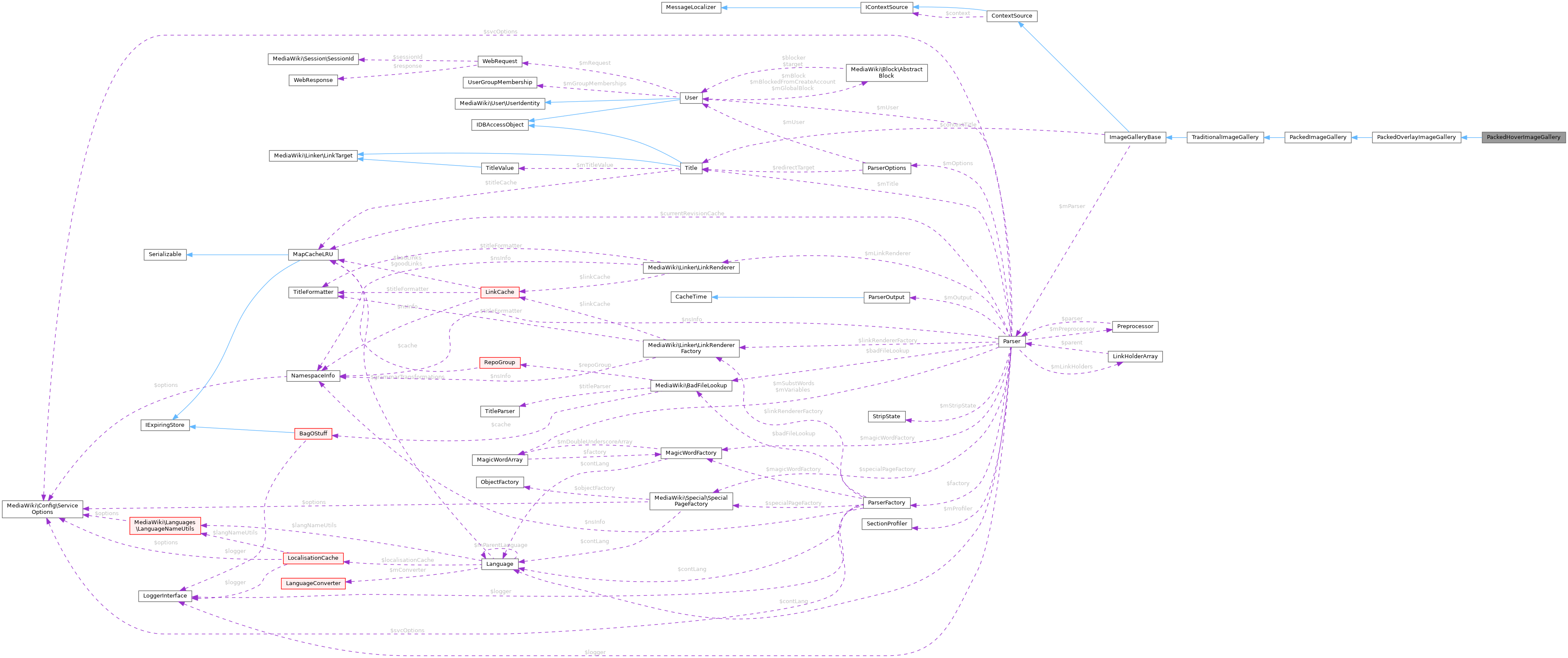 Collaboration graph