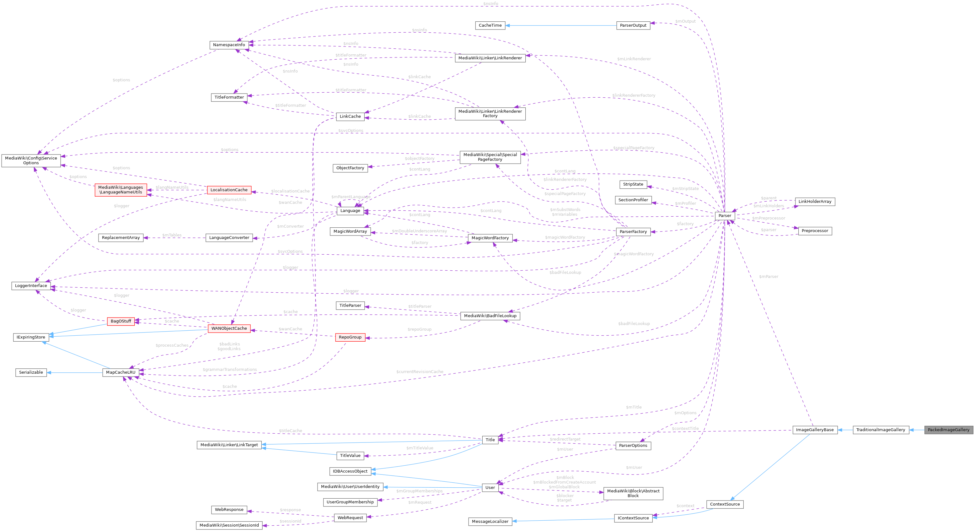 Collaboration graph