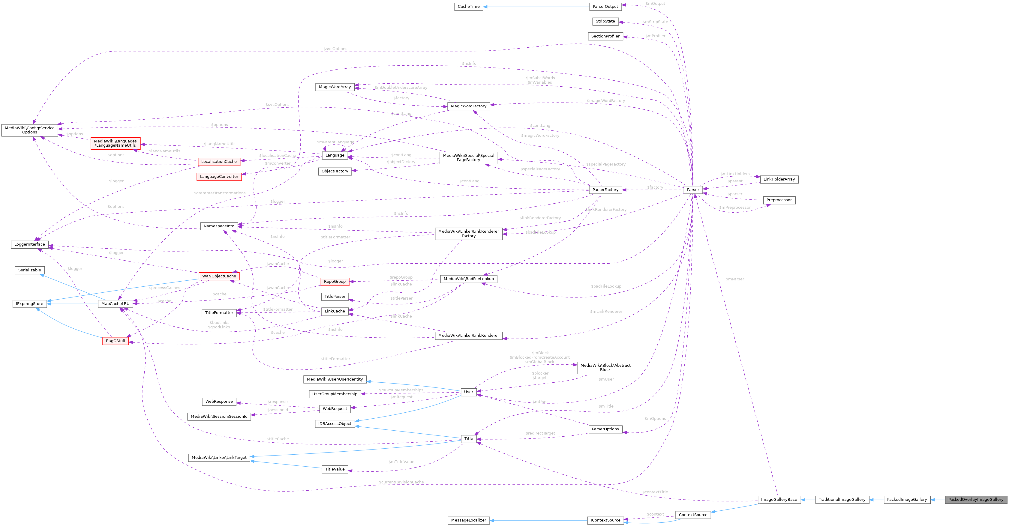 Collaboration graph