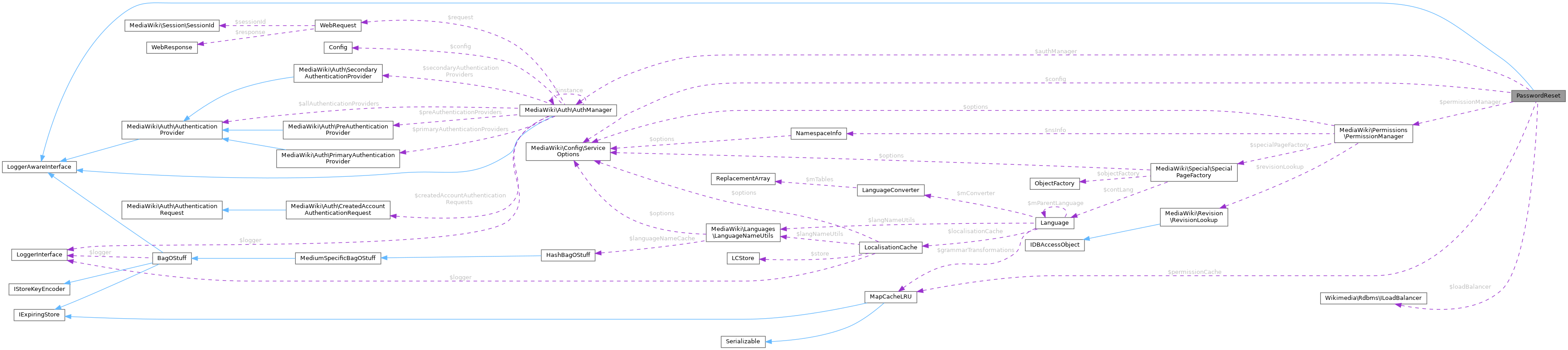 Collaboration graph