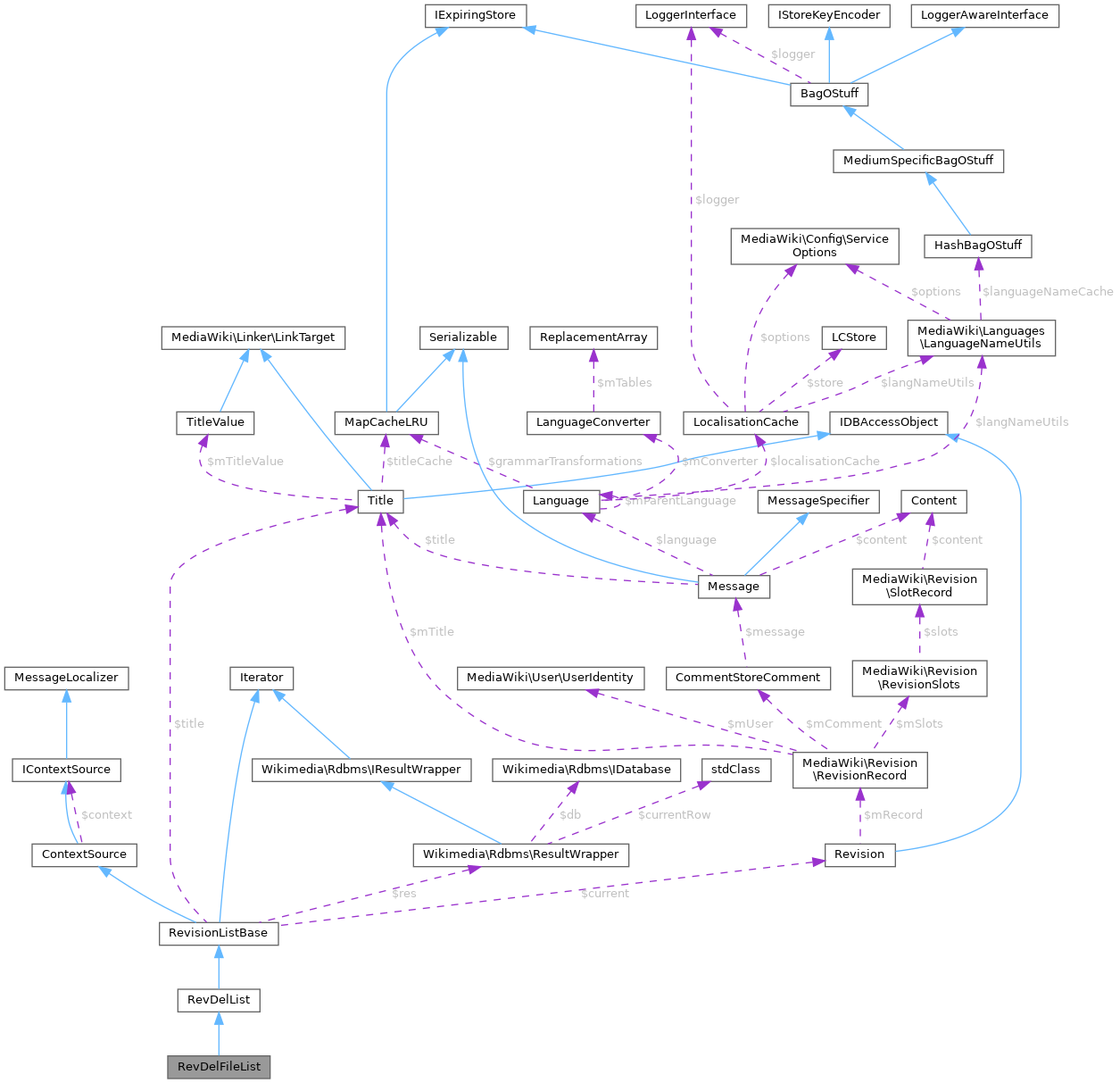 Collaboration graph