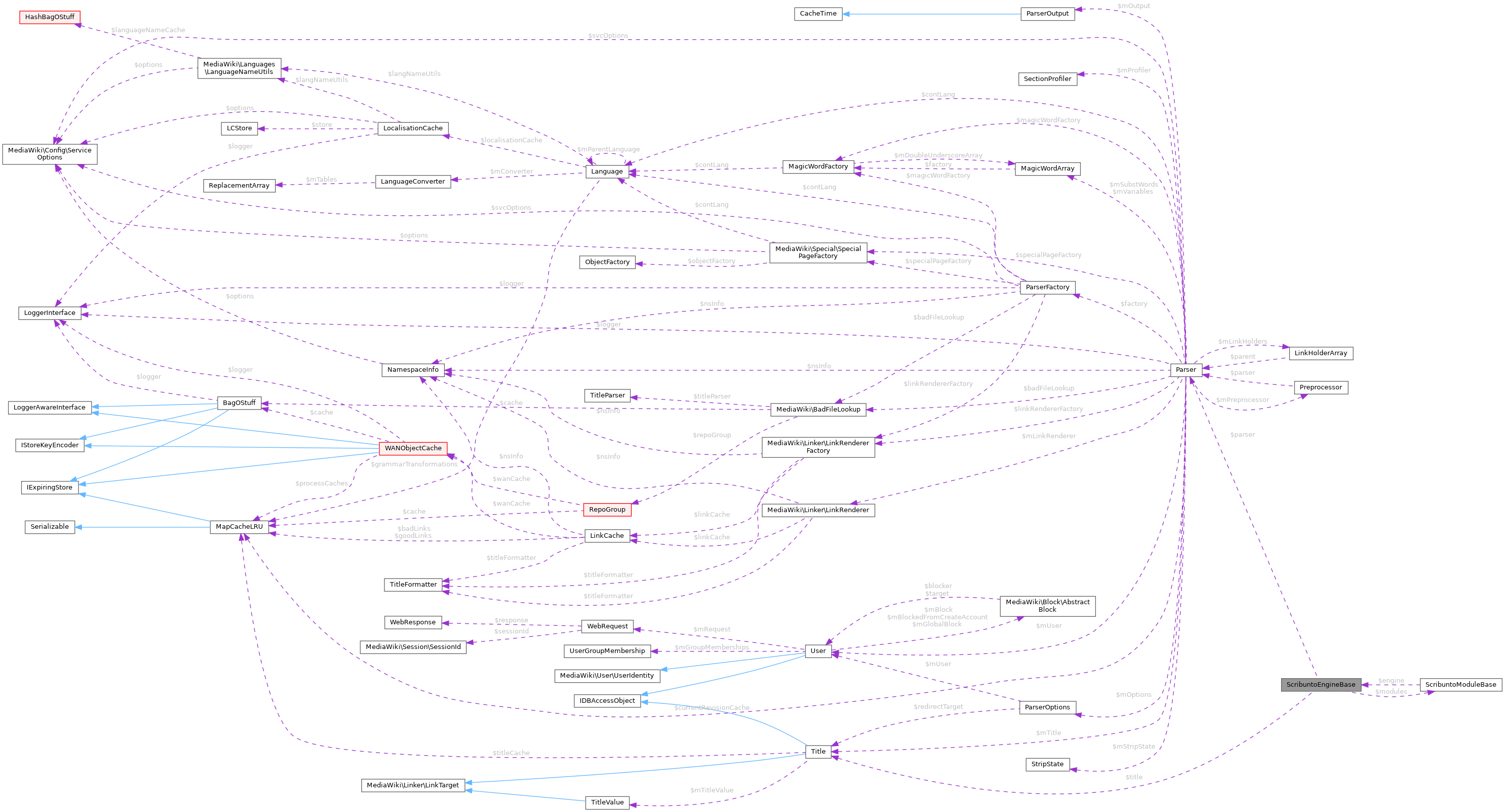 Collaboration graph