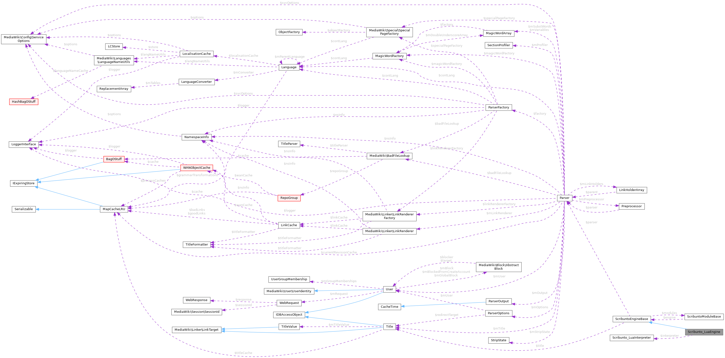 Collaboration graph