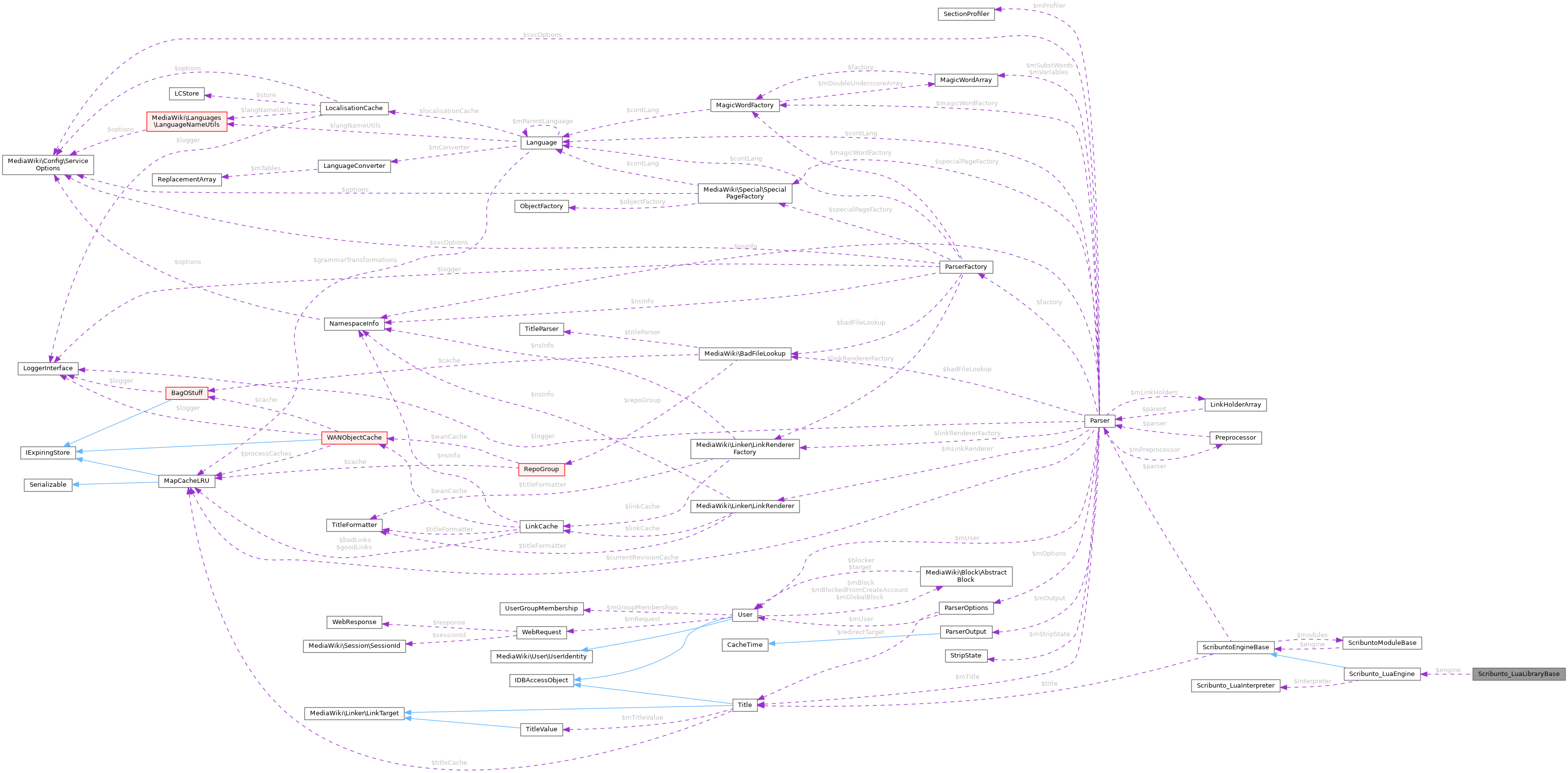 Collaboration graph