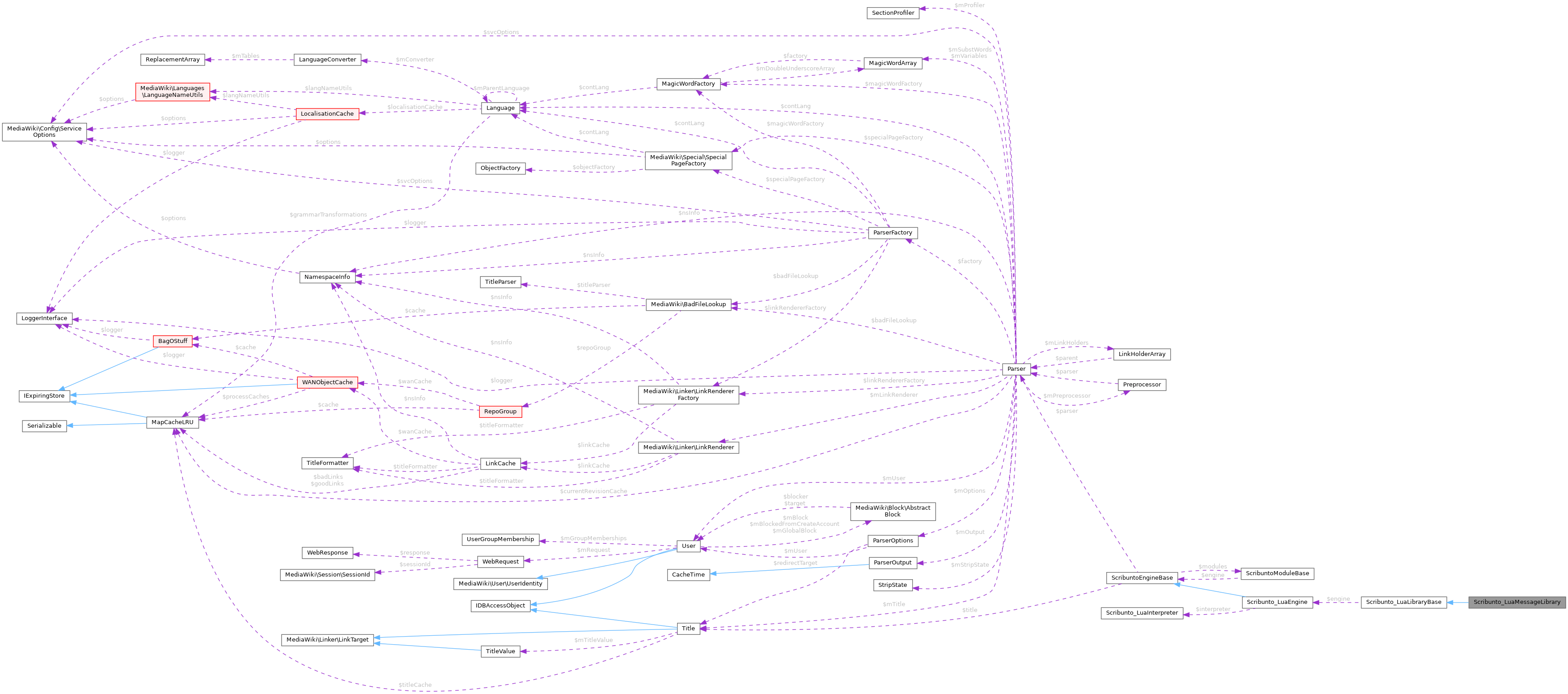 Collaboration graph