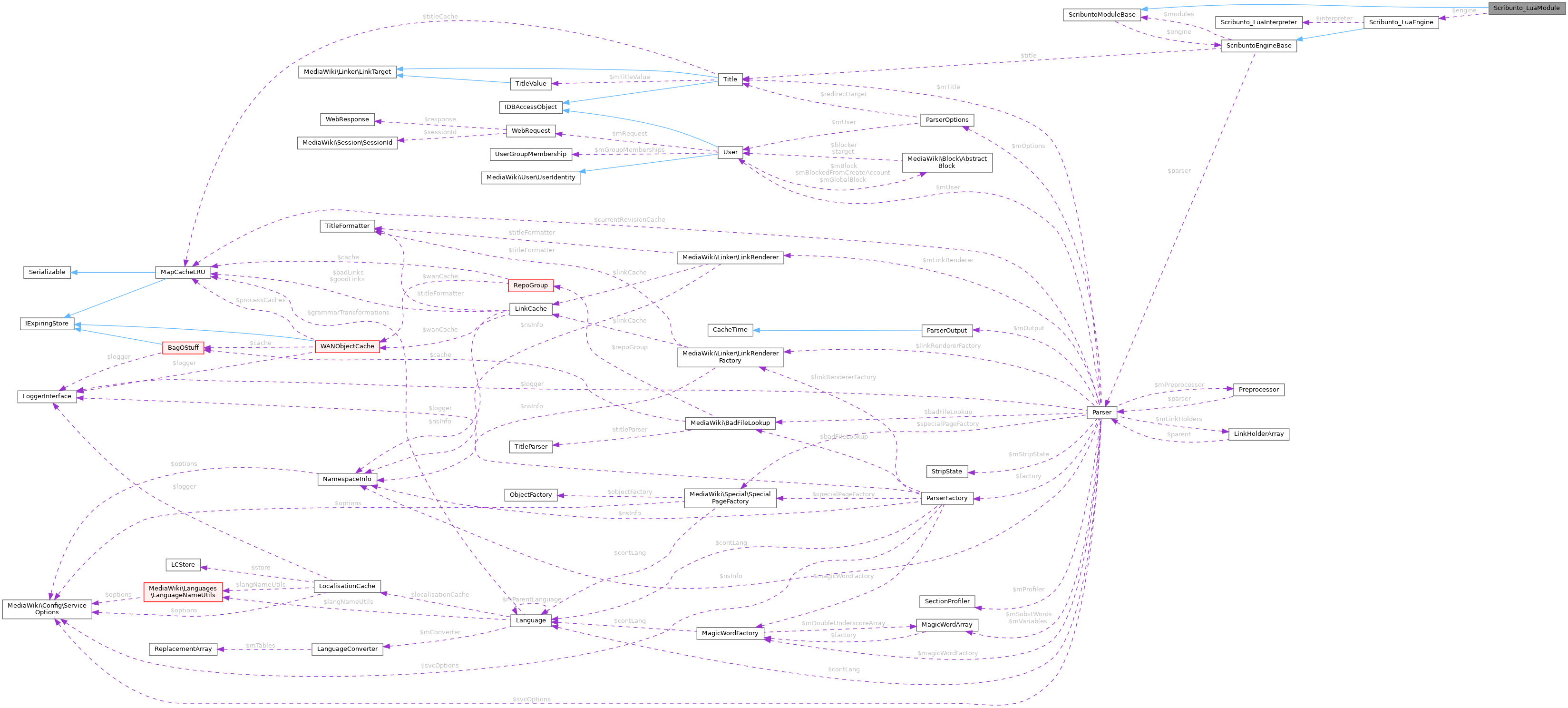 Collaboration graph