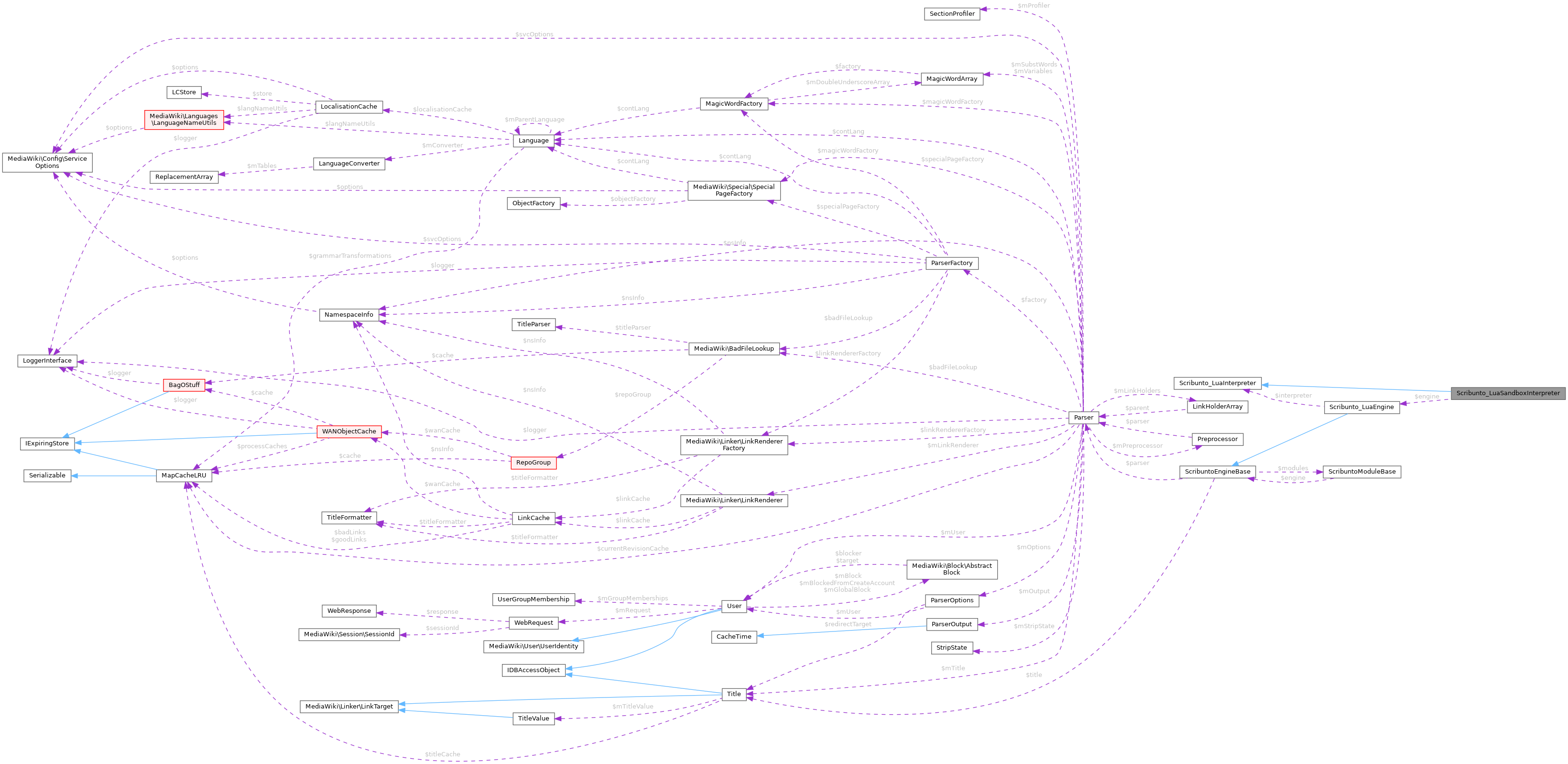 Collaboration graph