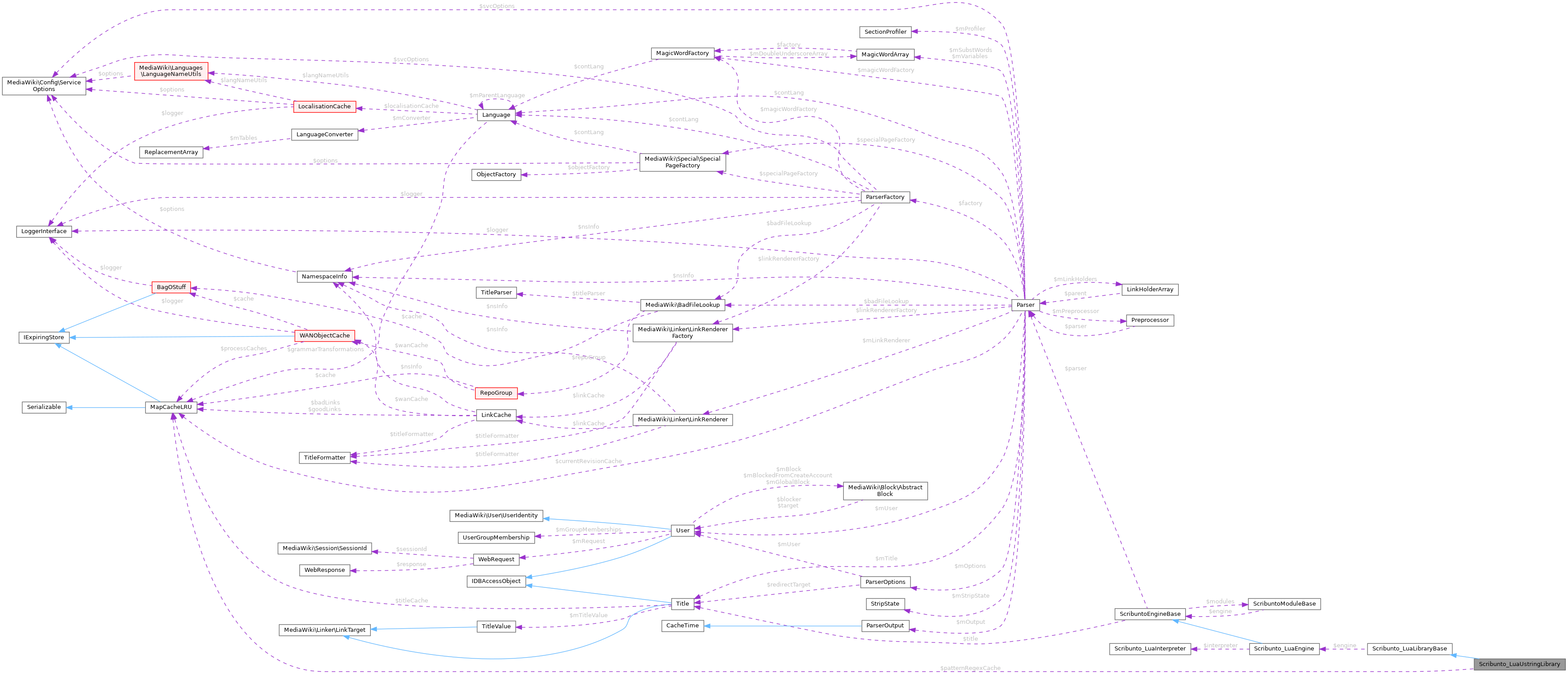 Collaboration graph