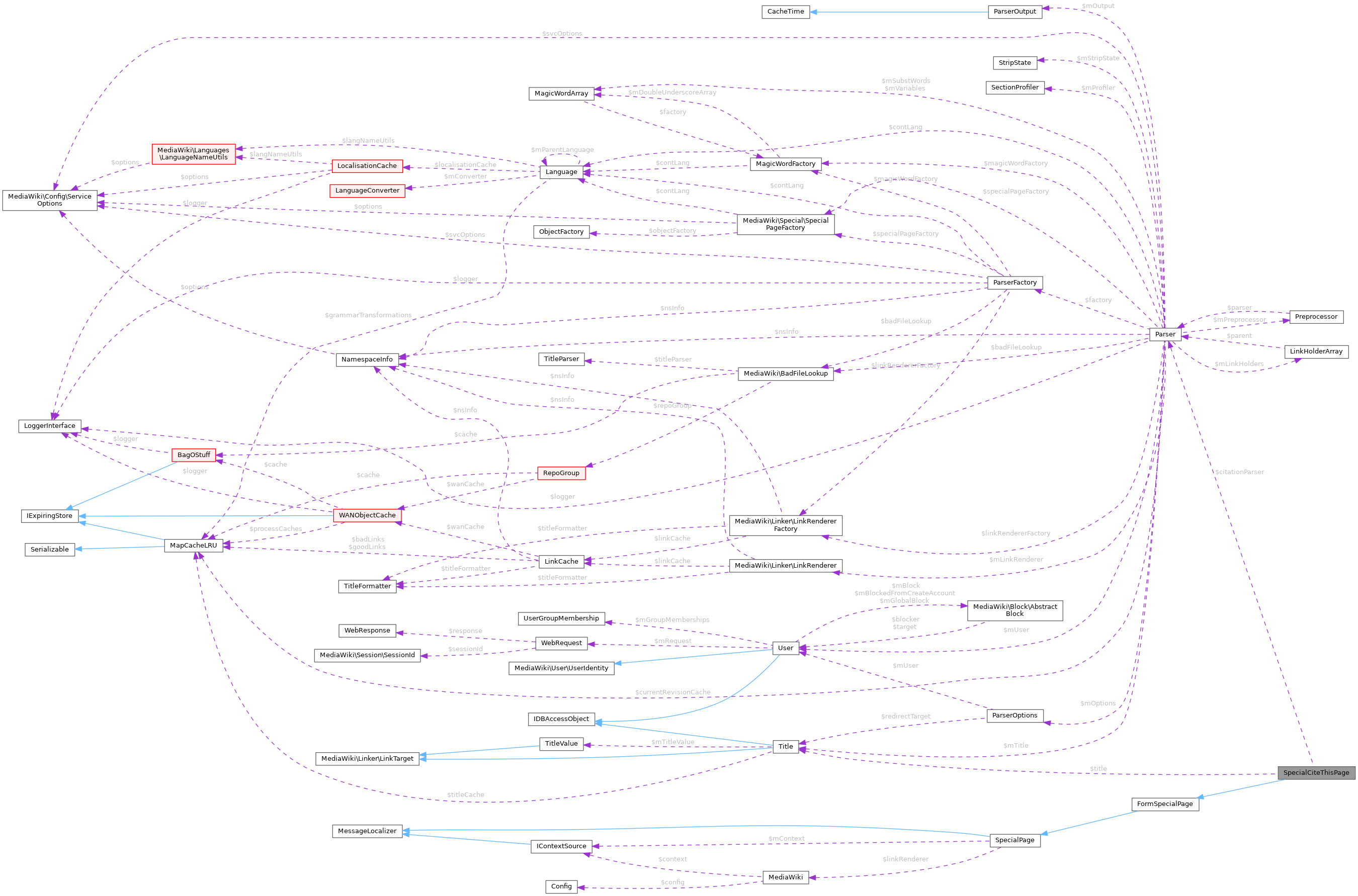 Collaboration graph