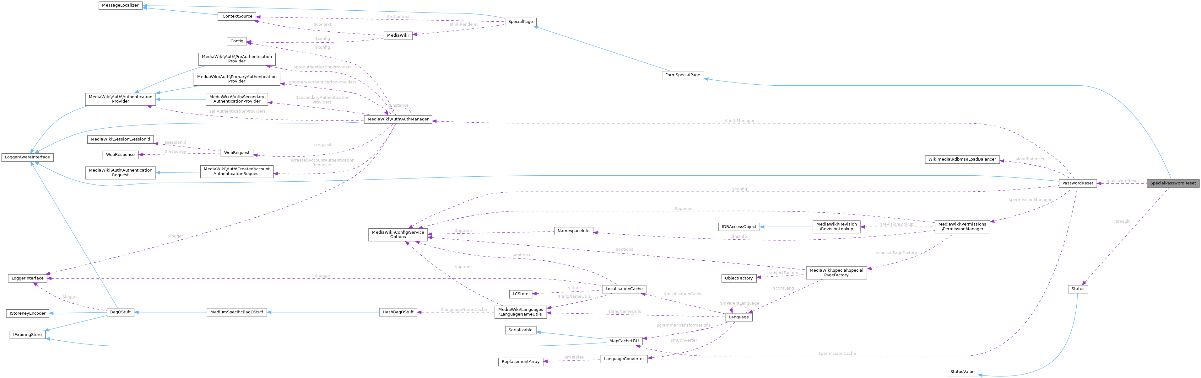 Collaboration graph